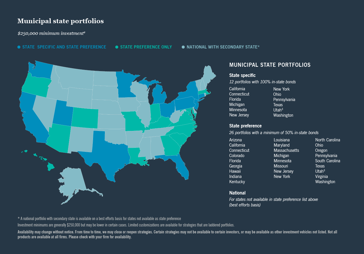 map of state specific and preference portfolio availability
